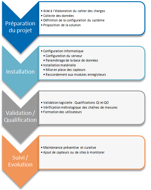 Suivi de projet SCAD5 Web